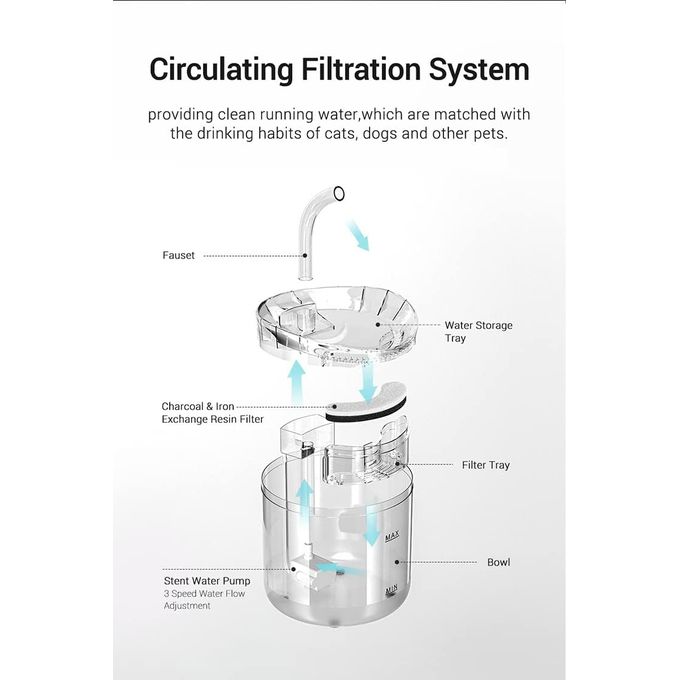 Fontaine à eau pour chat de grande capacité de 2L avec capteur marche/arrêt miniature 4