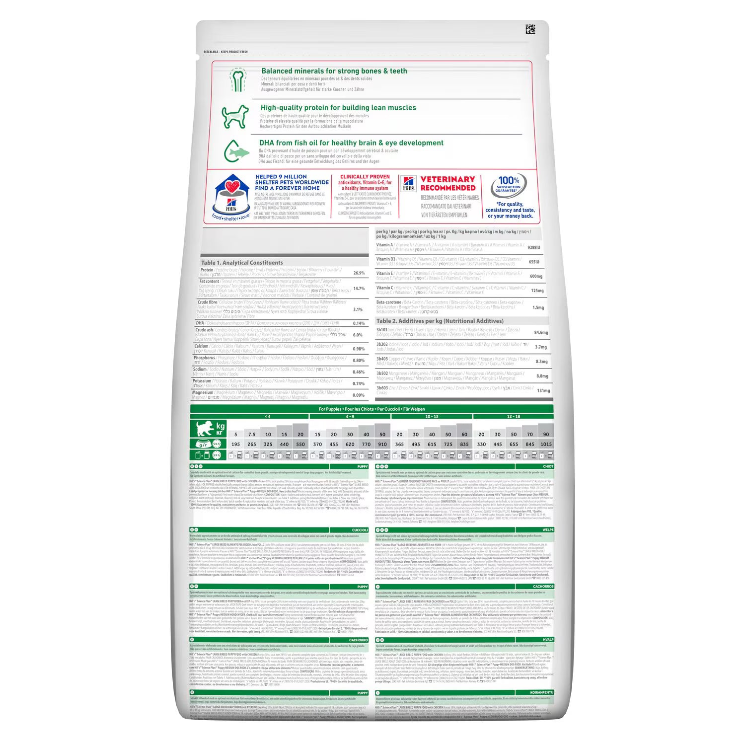 Croquettes pour chiot grande race Hill’s Science Plan – Poulet (14,5 kg) thumbnail 2