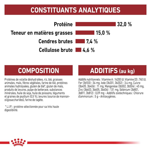 Royal Canin Fit 32 - Croquettes équilibrées pour chats adultes (2 kg) thumbnail 3